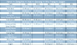 Horaire de Train du Nord au Sud Vietnam