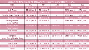 Horaire de train du Sud au Nord Vietnam